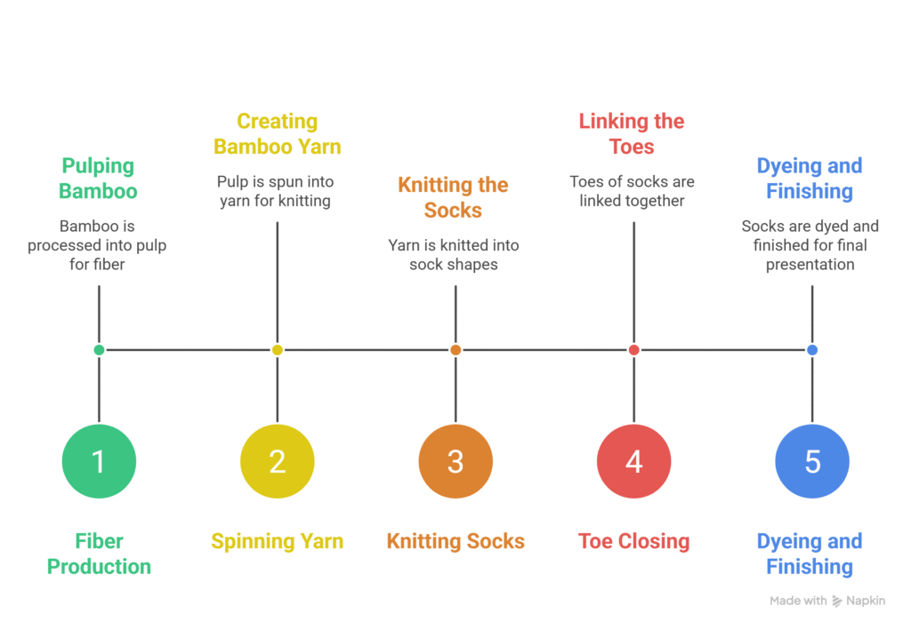 Are bamboo socks made of bamboo visual selection