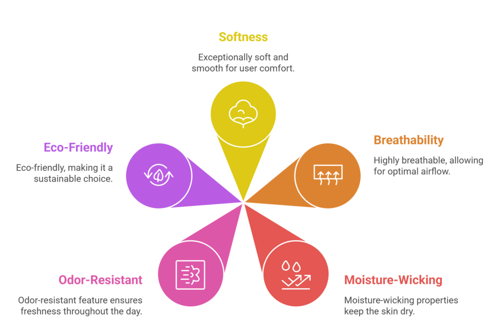 Key Features visual selection